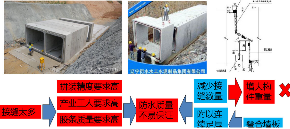 城市綜合管廊4大前沿技術(shù)丨全套預(yù)制裝配施工技術(shù)詳解和工藝對比