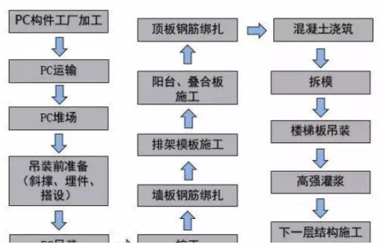 裝配式建筑六大問，PC預(yù)制構(gòu)件是關(guān)鍵