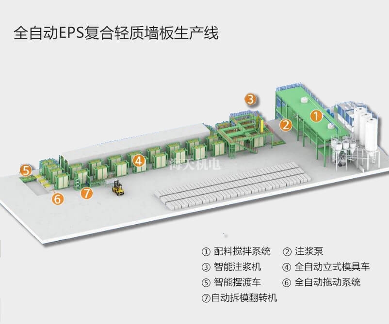 適合自己的輕質(zhì)墻板生產(chǎn)線如何選？